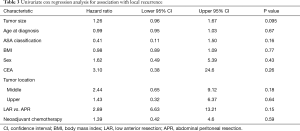 Click on image to zoom Table 3