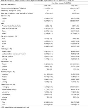 Click on image to zoom Table 1