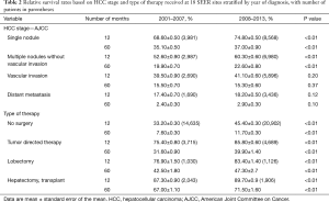 Click on image to zoom Table 2