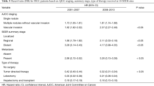 Click on image to zoom Table 3