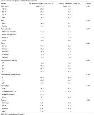 Table 1