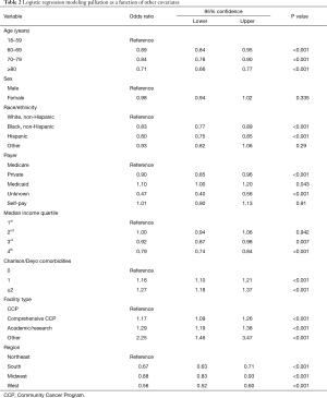 Table 2