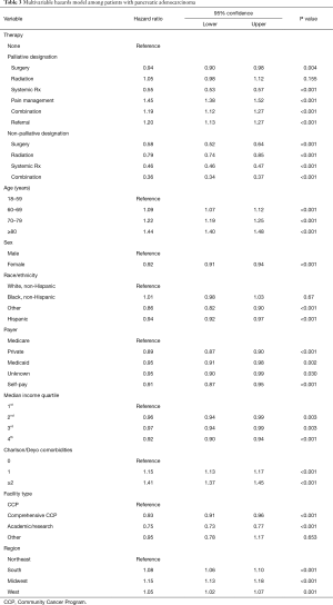 Table 3