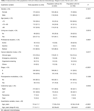 Click on image to zoom Table 1