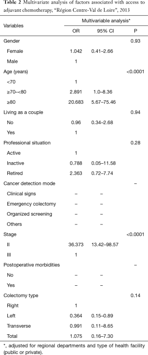 Click on image to zoom Table 2