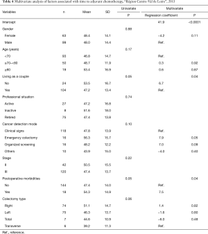 Click on image to zoom Table 4