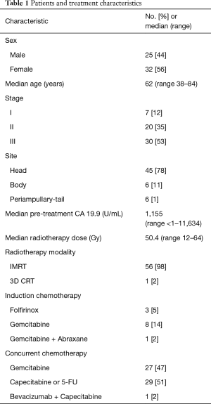 Table 1