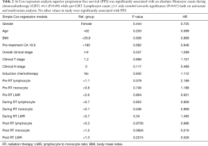 Table 2