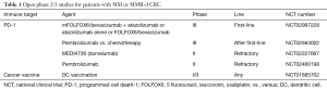 Click on image to zoom Table 1