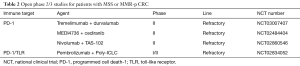 Click on image to zoom Table 2