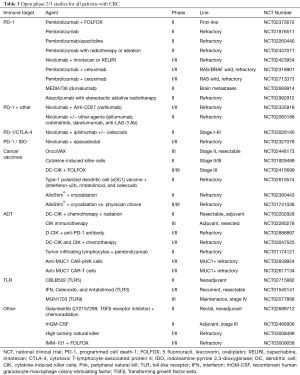 Click on image to zoom Table 3