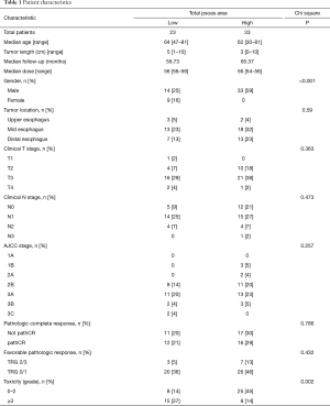 Click on image to zoom Table 1