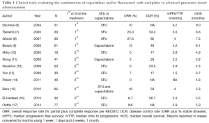 Click on image to zoom Table 1