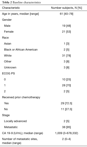 Table 2