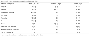 Click on image to zoom Table 3