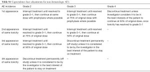 Table S1