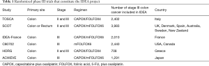 Click on image to zoom Table 1