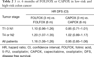 Click on image to zoom Table 2