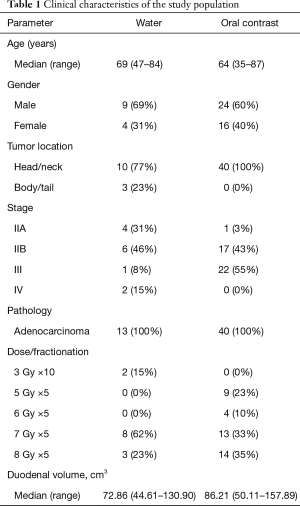 Click on image to zoom Table 1