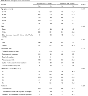 Click on image to zoom Table 1