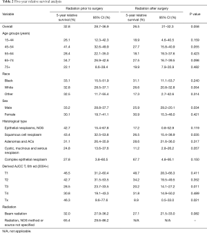 Click on image to zoom Table 2