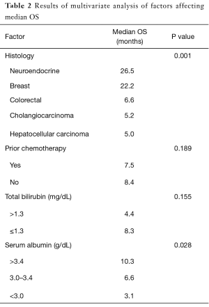 Table 2