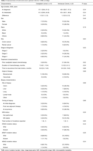Click on image to zoom Table 1