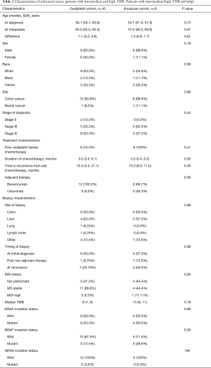 Click on image to zoom Table 2