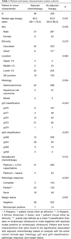 Click on image to zoom Table 1