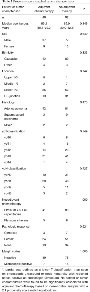 Click on image to zoom Table 2