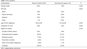 Click on image to zoom Table 1