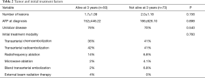 Click on image to zoom Table 2