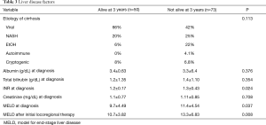 Table 3