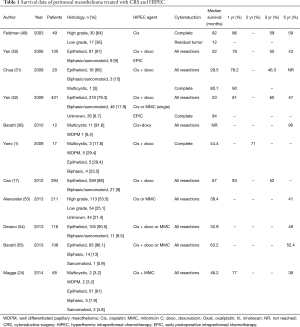 Table 1