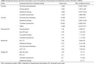 Click on image to zoom Table 2