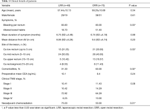 Click on image to zoom Table 1