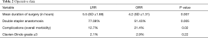 Click on image to zoom Table 2