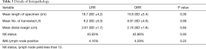 Click on image to zoom Table 3