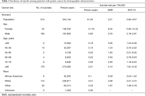 Click on image to zoom Table 1
