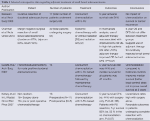 Click on image to zoom Table 1