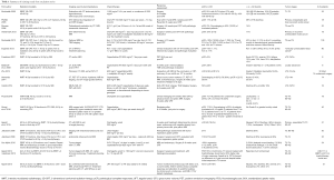 Click on image to zoom Table 1