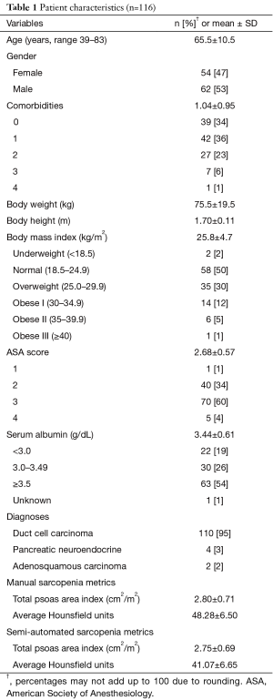 Table 1