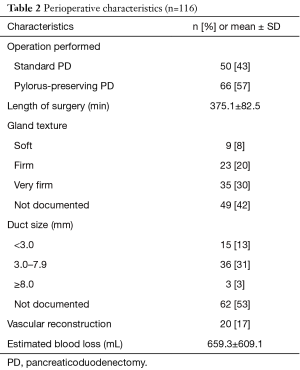 Table 2