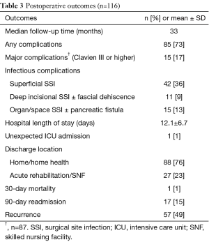 Click on image to zoom Table 3