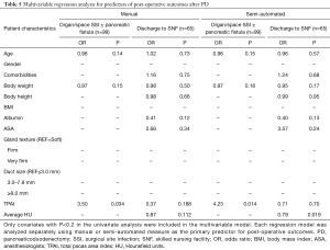 Click on image to zoom Table 5