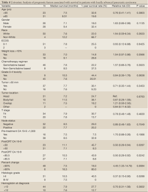 Table 4