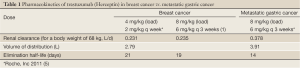 Click on image to zoom Table 1