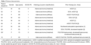 Click on image to zoom Table 1