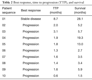 Table 2