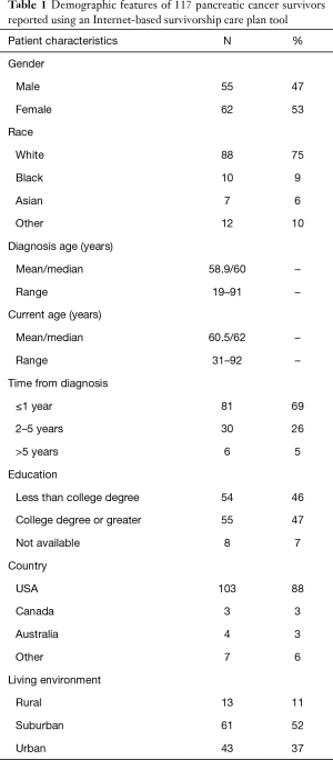 Click on image to zoom Table 1